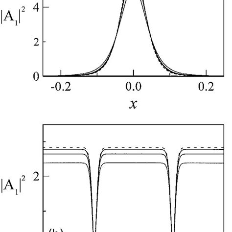 Pdf Vectorial Kerr Cavity Solitons