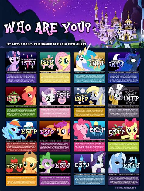 One Piece Mbti Chart By Mbticharacters On Deviantart