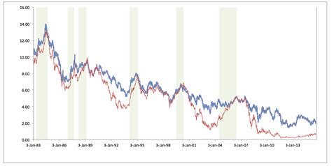 Disciplined Systematic Global Macro Views Fed Tightening Cycles Bond Evidence Is Clear