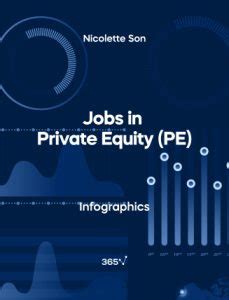 Jobs In Private Equity Infographic Financial Analyst