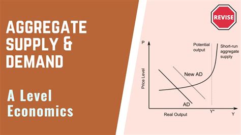 A Level Economcis Aggregate Supply Demand Graphs Youtube