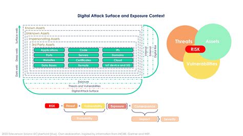 How To Become A Cyber Resilient Organisation