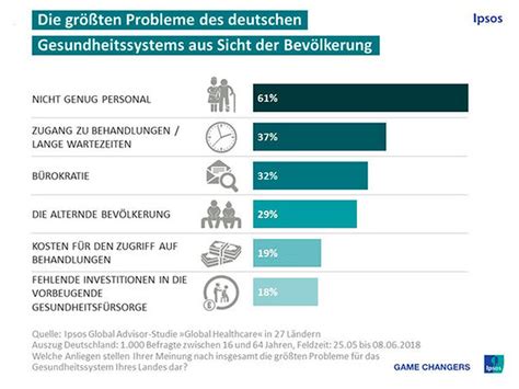 Gesundheitssysteme Im Internationalen Vergleich Zm Online