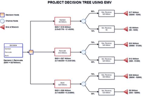 Project Risk And Expected Monetary Value Project Risk Manager