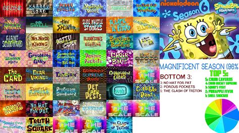 My SpongeBob SquarePants Season 6 Scorecard by Spacething7474 on DeviantArt