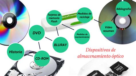 Dispositivos De Almacenamiento Ptico By Sergio Laclaustra L Pez On Prezi