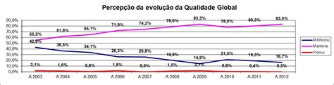 Blogcatim Avalia O Da Satisfa O Dos Clientes