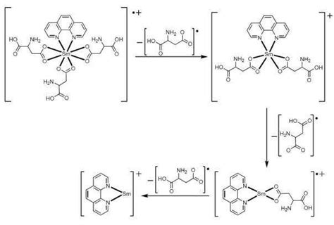 Fragmentation Pattern For Sm O Phen L 1 3 Complex L 1 Aspartic