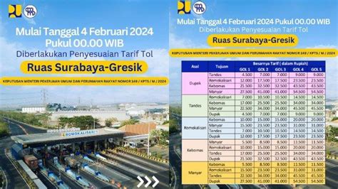 Per 4 Februari Tarif Tol Surabaya Gresik Naik Simak Rincian Terbarunya