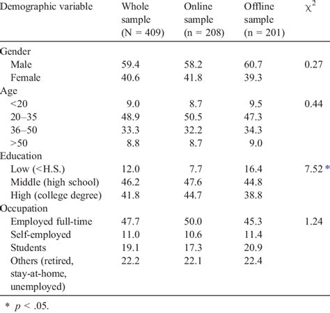 Respondent Characteristics Download Scientific Diagram