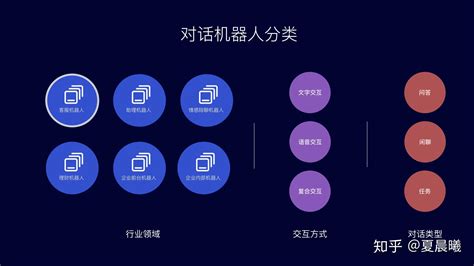 如何系统设计智能客服对话机器人 最全攻略 知乎