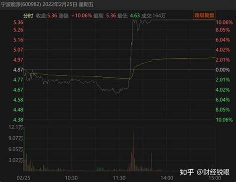 6个涨停，“大妖股”令人质疑：80亿大合同算不算“重要事项”？ 知乎