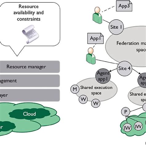 Global Cloud Exchange And Market Infrastructure For Trading Services