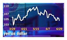 Japan S Debt Downgraded Jun