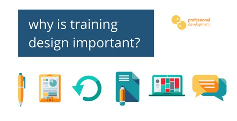 Why Is Training Design Important A 3 Minute Guide