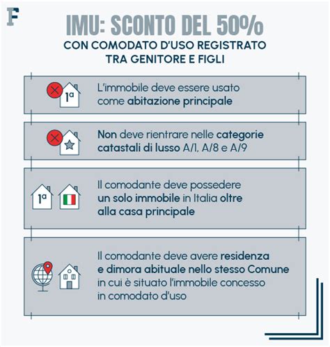 Imu Riduzione Con Comodato Duso Gratuito Come Funziona