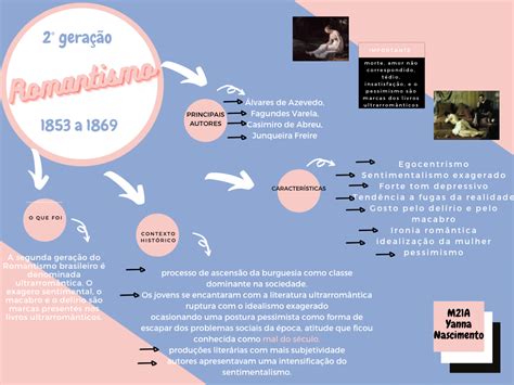 Mapa Mental Romantismo Gera O Romantismo Gera O Romantismo