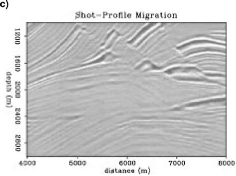 Figure From Imaging Complex Geologic Structure With Singlearrival