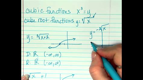 Transformations Of Cube Root Functions Youtube