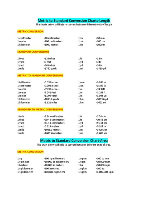 Metric Conversion | PDF | Foot (Unit) | Ton