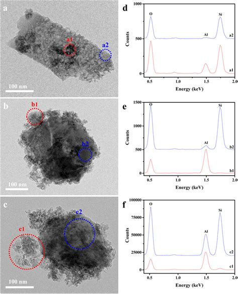 Tem Images And Eds Spectra Of A And D 3mo Hz 10al B And E Download Scientific Diagram