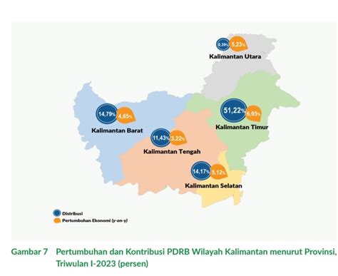 PERTUMBUHAN EKONOMI KALTENG TERENDAH SE KALIMANTAN Dayak News