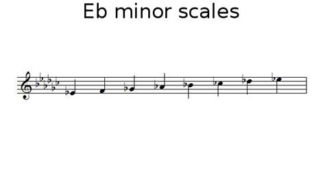 E Flat Major Relative Natural Minor Online