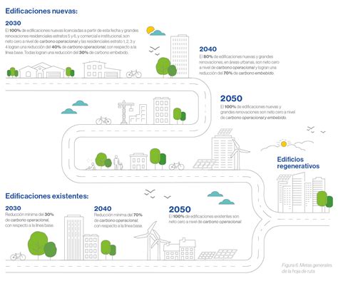 Lanza Colombia Hoja De Ruta Para Descarbonizar Edificaciones Wri Mexico