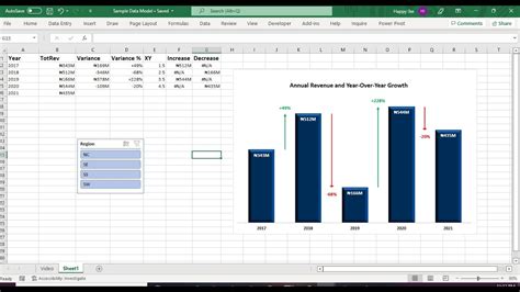 Bar Chart With Year Over Year YOY YouTube