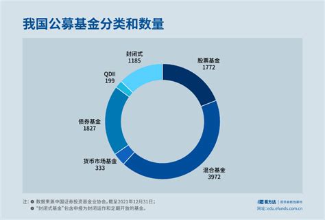 Fof基金是什么，为什么买fof？中金在线财经号