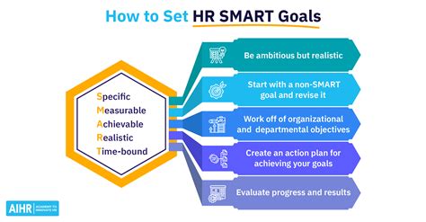 HR SMART Goals: The What, How, and 12 Examples | Smart goals, Smart ...