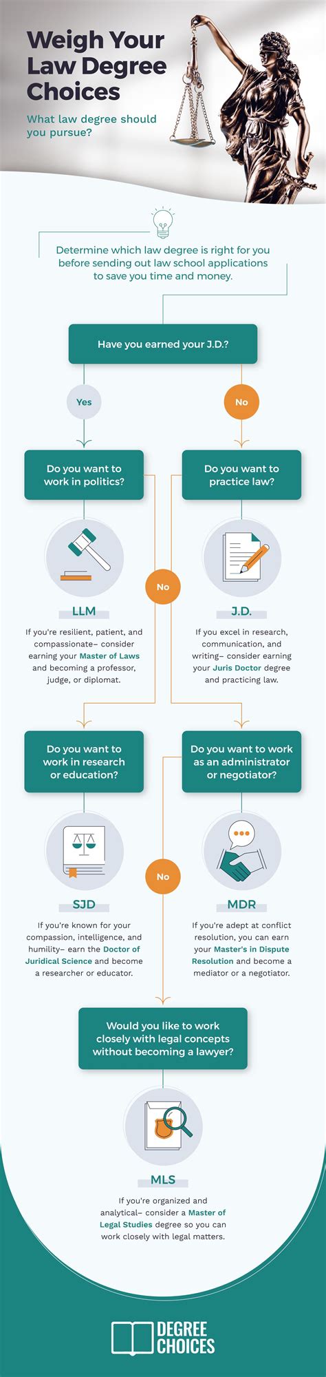 Legal Career Paths Which Law Degree Should I Pursue — S Montgomery