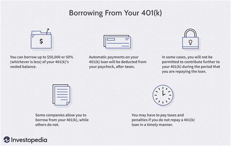 When Should You Start Taking Money Out Of Your 401k Leia Aqui What