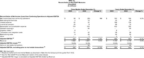 XPO Reports Fourth Quarter 2023 Results