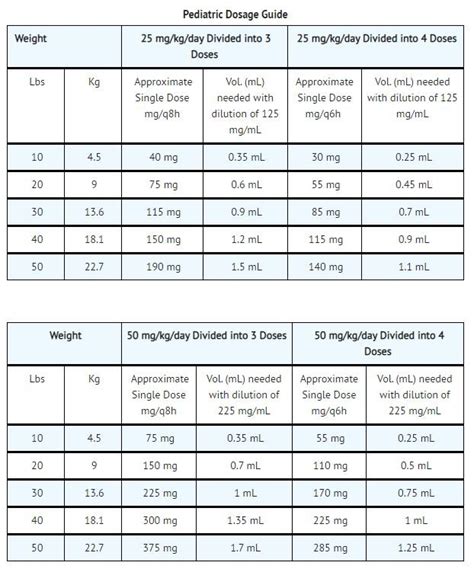 Cefazolin Injection - FDA prescribing information, side effects and uses