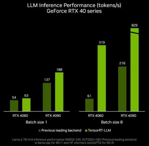 New Tensorrt Llm Release For Rtx Powered Pcs Nvidia Blog