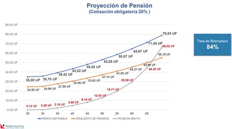 Reforma Previsional ¿cuáles Deberían Ser Las Principales Mejoras