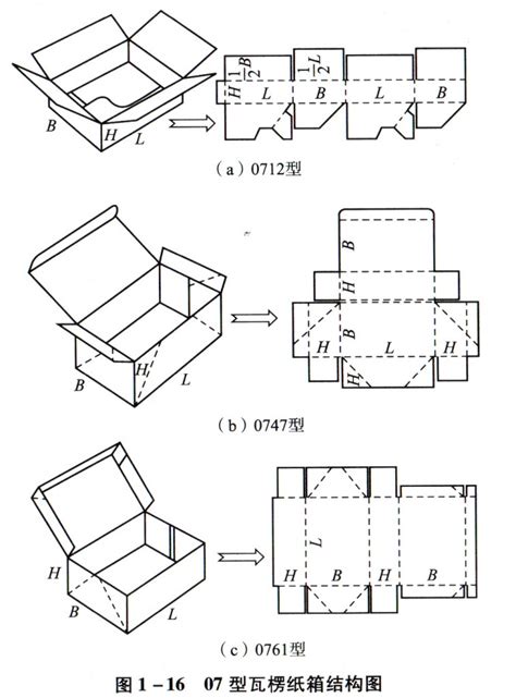 瓦楞纸箱的种类 深圳印刷包装知识