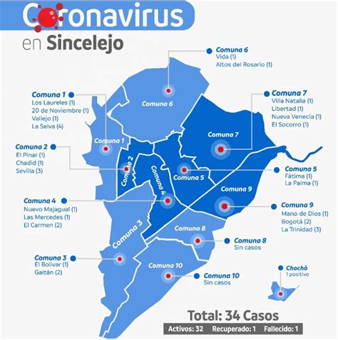 Sincelejo Reporta M S Del Por Ciento De Casos Para Covid Con