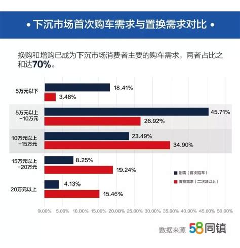 看了这些置换补贴政策，真想把旧车给卖了易车