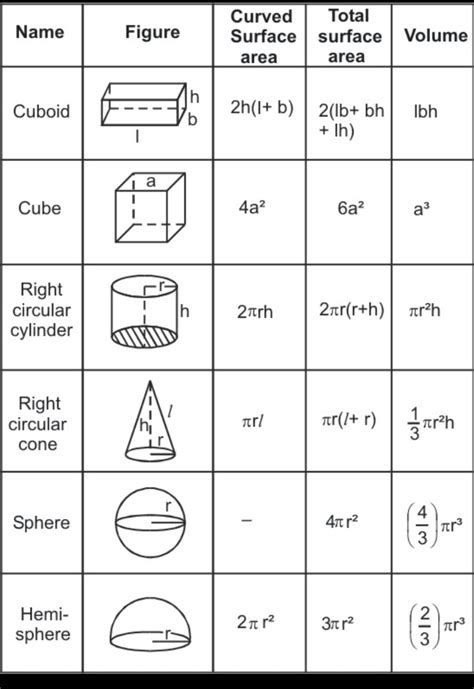 Surface Area And Volume Maths Notes Teachmint