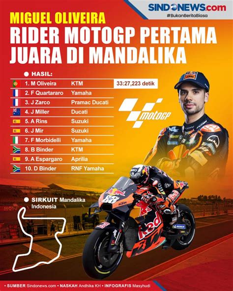 Sindo Hi Lite Miguel Oliveira Pembalap Motogp Pertama Juara Di Mandalika