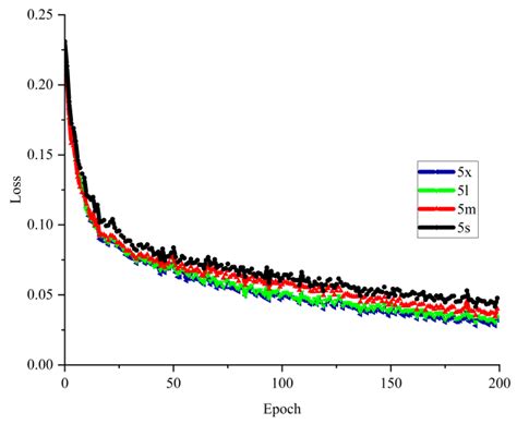 Applied Sciences Free Full Text Surface Defect Detection Of Preform