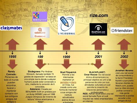 Calameo Historia Linea Del Tiempo De Las Redes Sociales Images