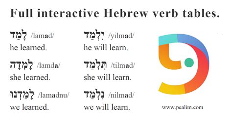 Hebrew Learning Resources Hebrew Conjugation Tables