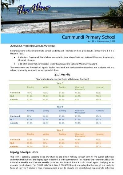 newsletter-2012-11-01 - Currimundi State School