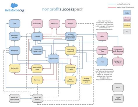 Salesforce Data Model Diagram