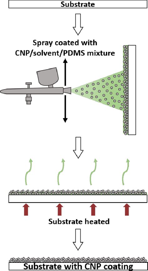 [pdf] Bioinspired Nanoparticle Spray Coating For Superhydrophobic Flexible Materials With Oil