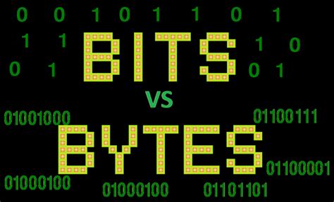 Unit Of Data Storage Byte Kilobyte Megabyte Gigabyte Terabyte