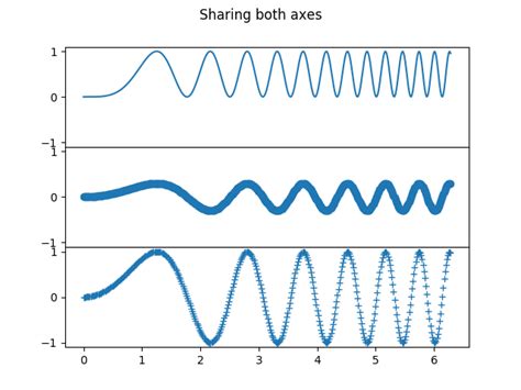 Creating Multiple Subplots Using Pltsubplot — Matplotlib 310